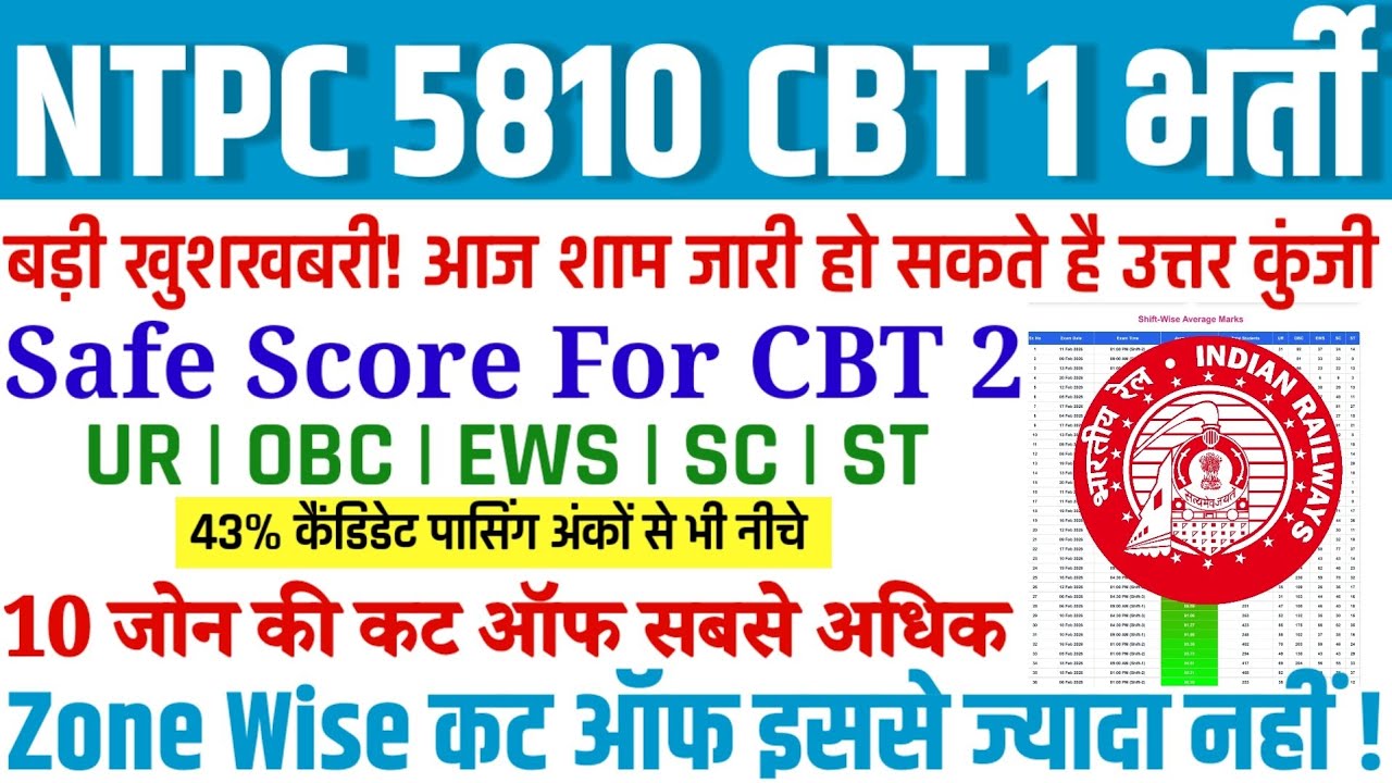 RRB NTPC GRADUATE LEVEL CUT OFF😱 | NTPC CBT 1 SAFE SCORE | NTPC ZONE WISE CUT OFF | NTPC TODAY NEWS 