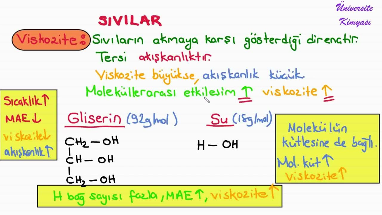 LİSE KİMYASI | TYT KİMYA | 4. ÜNİTE | 3. SIVILAR