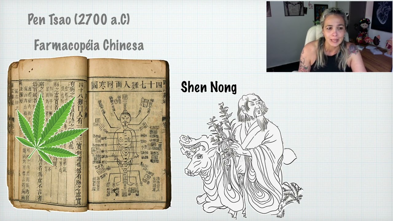 História da Farmacologia Parte 1