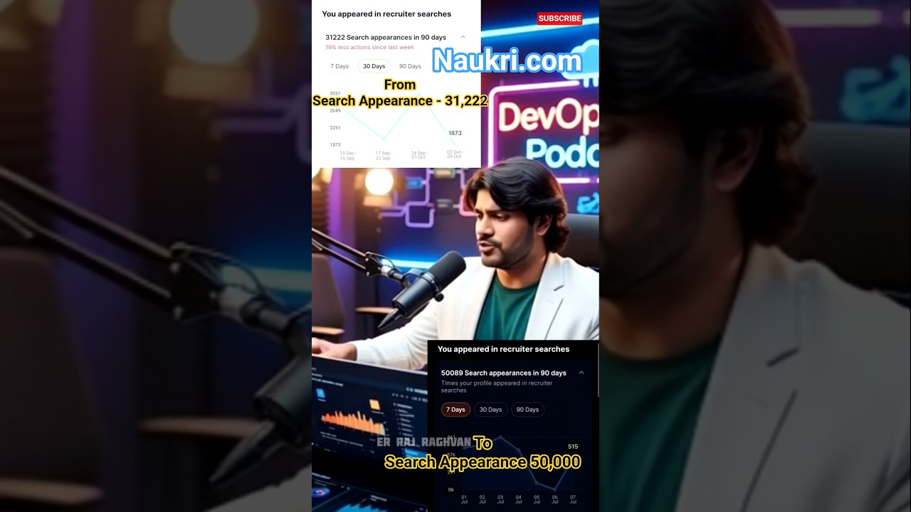 Make Your profile visible to recruiters,gets more HR actions,and Get More interview calls. 