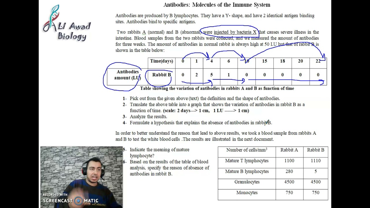 Chapter 1: Solving Exercises about antibodies and non specific immune response #Grade_8