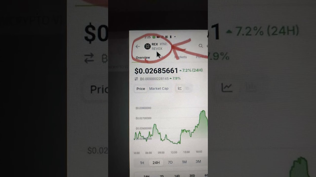 Checking Our Crypto Portfolio for Profits Realized So Far | Obicrypto