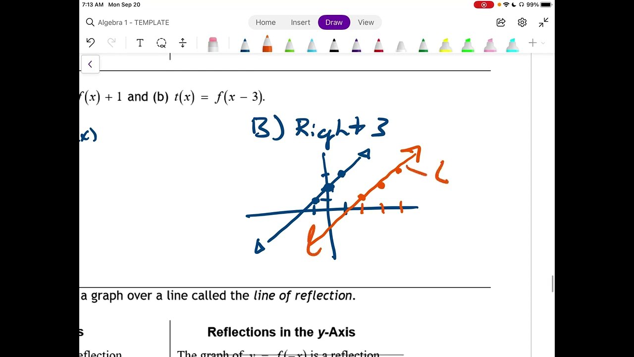 3.7 - Transformations of Linear Functions