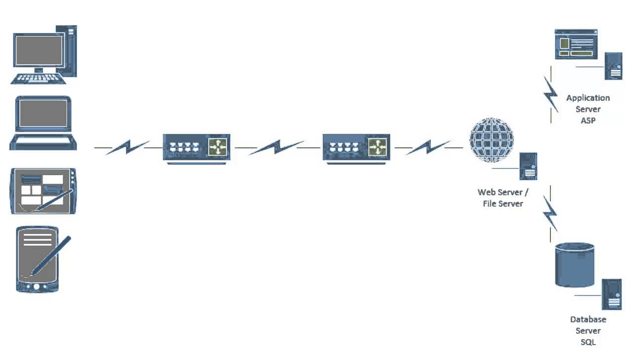 Http Network Overview