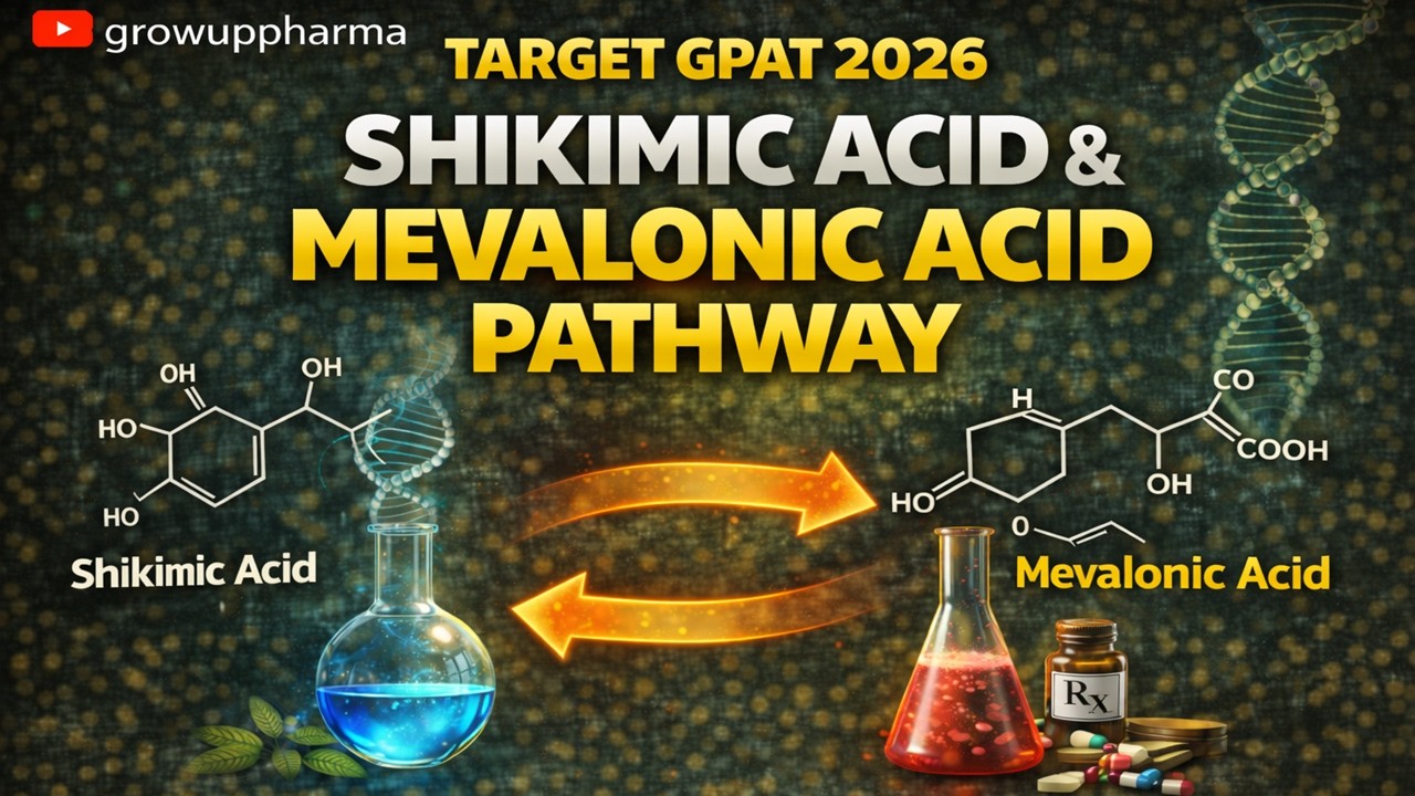 Shikimic Acid & Mevalonic Acid Pathway | Target GPAT 2026 | Complete Pharmacognosy Revision