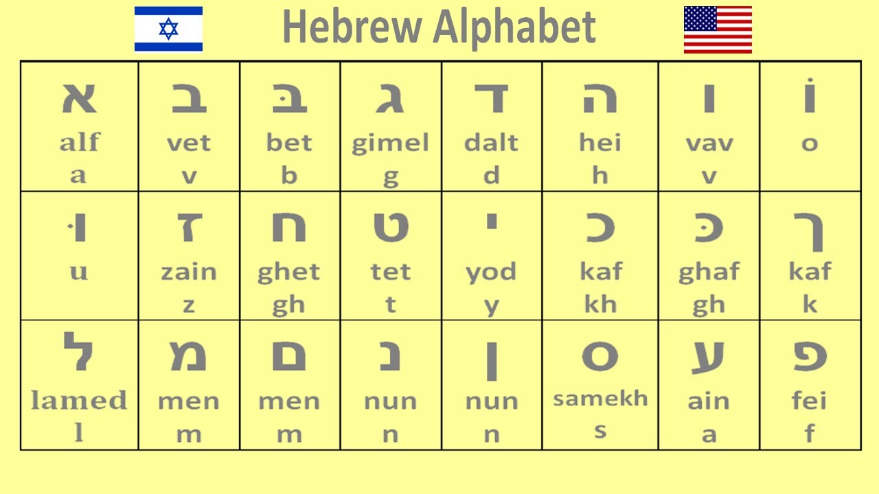 hebrew alphabet pronunciation - learn hebrew