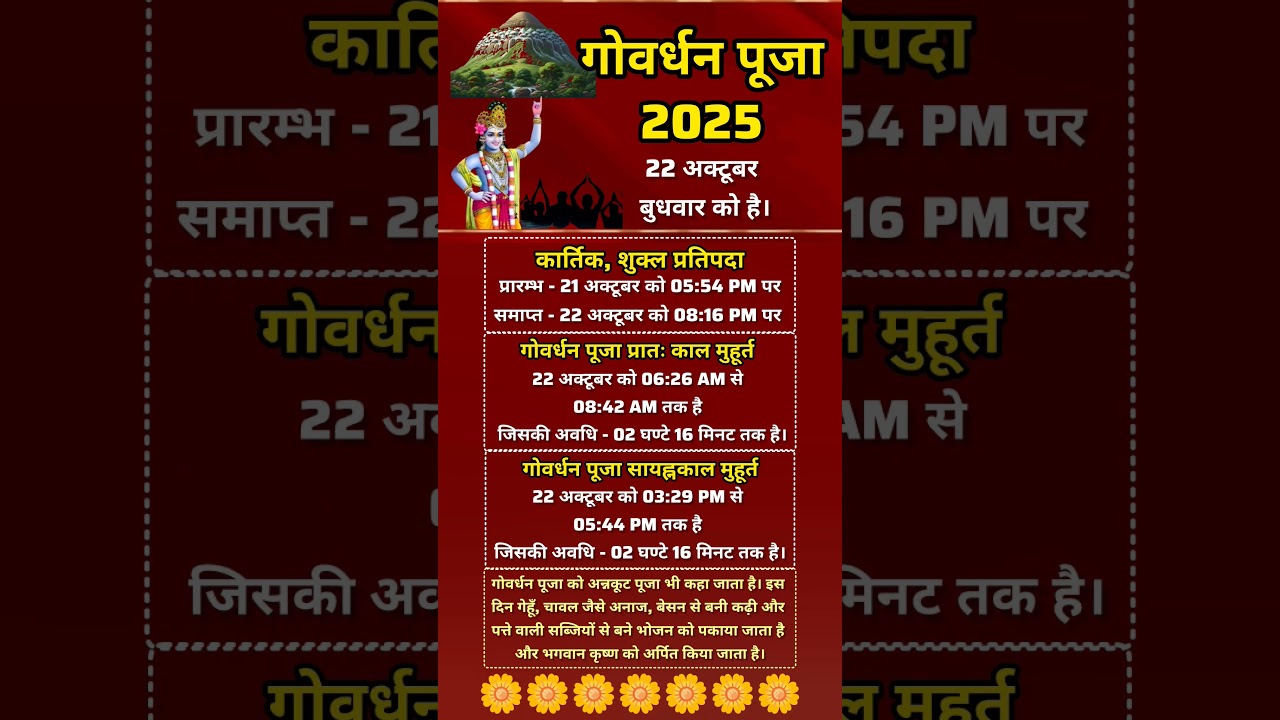 गोवर्धन पूजा 2025 जानें तिथि एवं पूजा मुहूर्त #govardhanpuja #govardhan #motivation #shots #ytviral