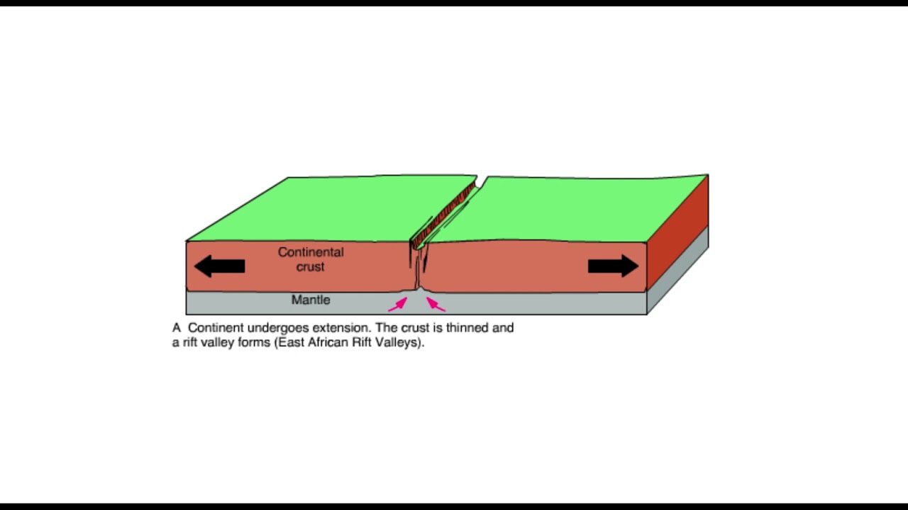 Continental Rifting - Creation of Sea Floor