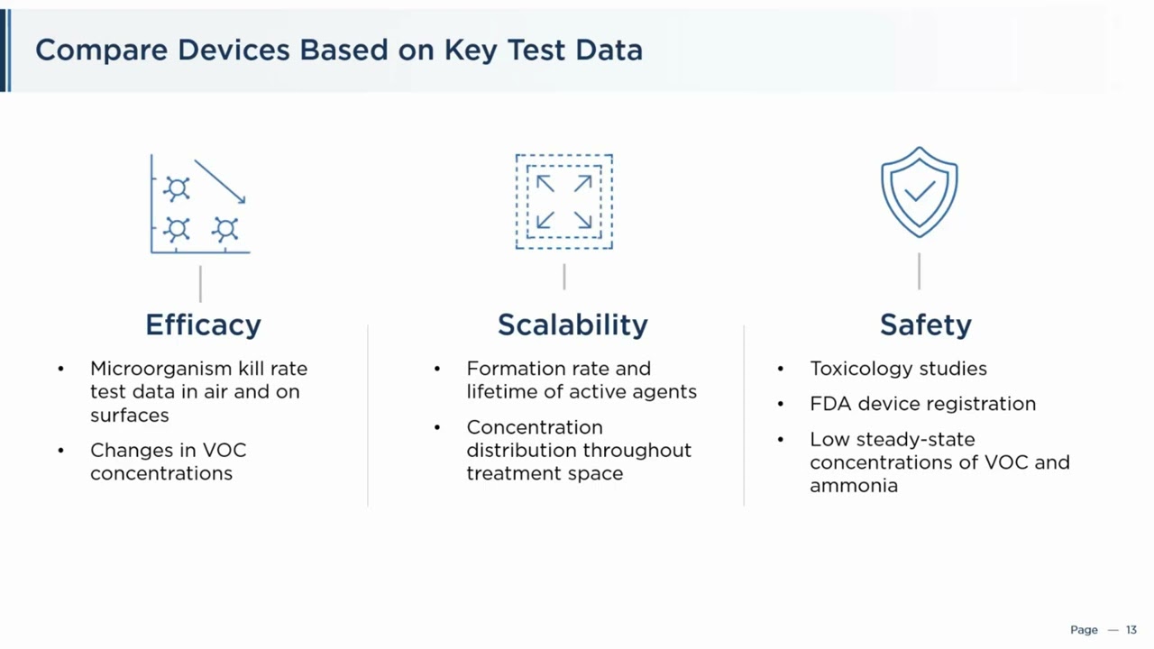 IVMA Presentation: Hydroxyl Air & Surface Sanitation in Swine Facilities