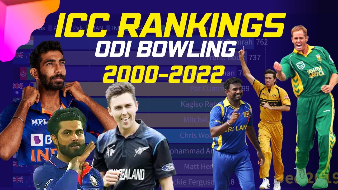 ICC Rankings| ODI Bowling|2000-2022|Top 10 Bowlers in ODI