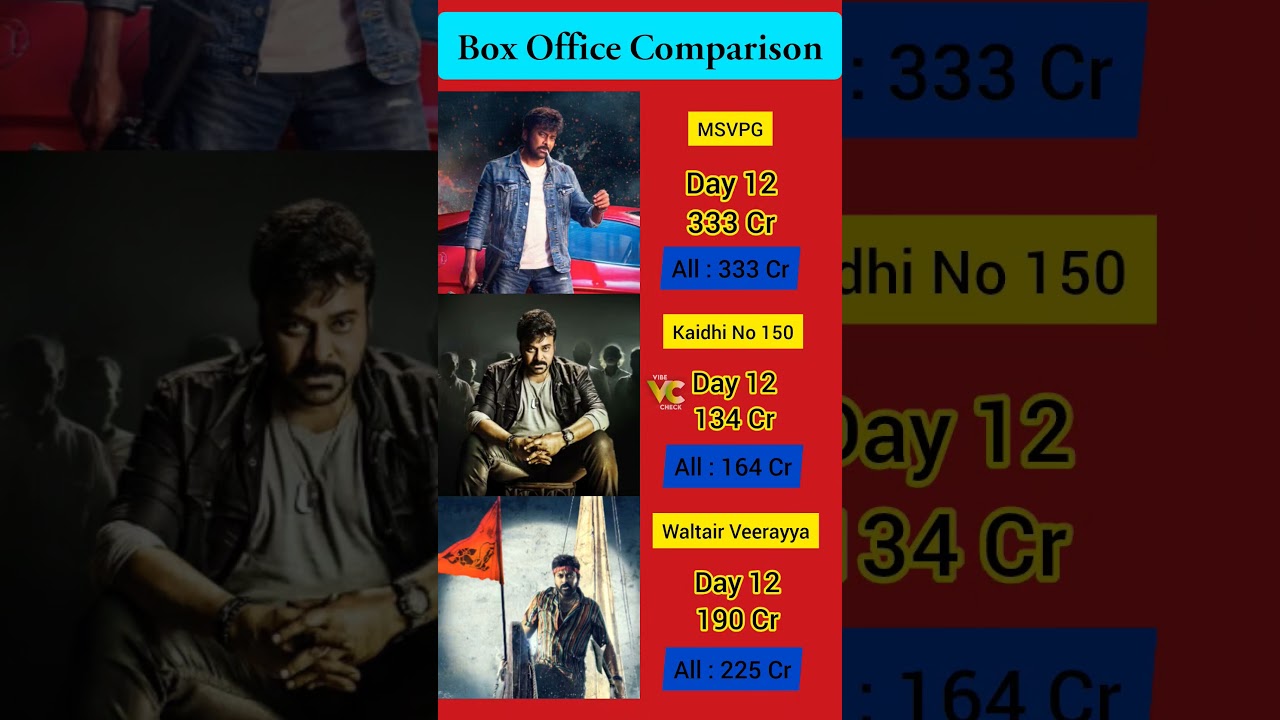Mana Shankara Box Office Collection | Chiranjeevi | Khaidi No 150 12th Day Collection Worldwide