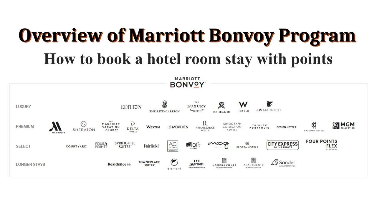 Marriott Bonvoy Overview | How to use points and book a hotel room stay