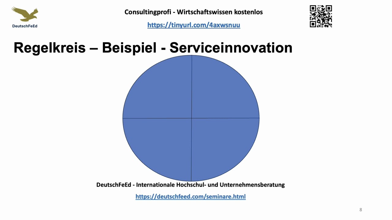 Consultingprofi - Regelkreis - einfach erklärt!