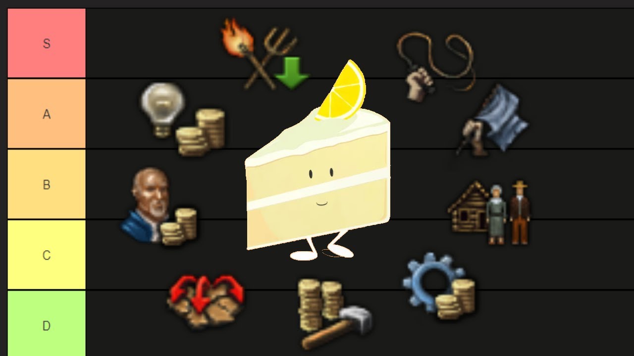 The Complete PERSONALITY Tier List in Eu4