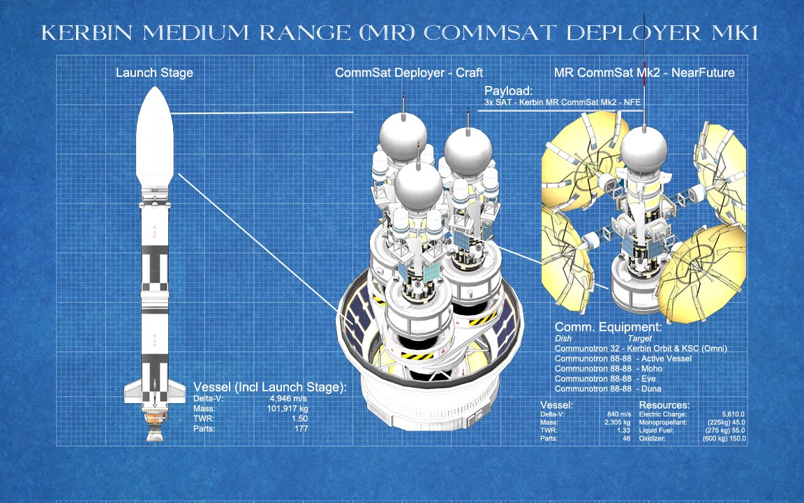 KSP - RemoteTech School - Episode 4 - Interplanetary Sat Assembly and Launch