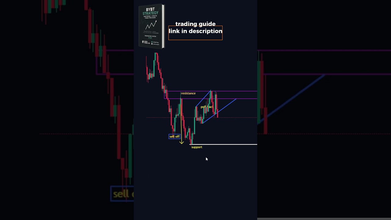 Master The Support and Resistance Trading Strategy: ALL YOU NEED TO KNOW!