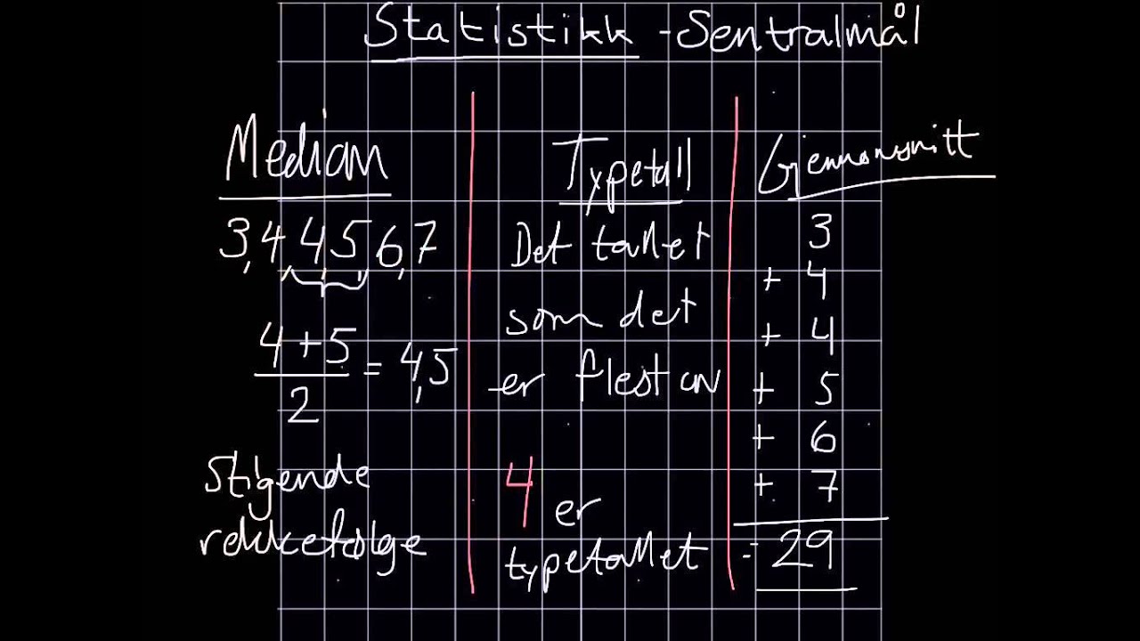 Statistikk - Sentralm&aring;l