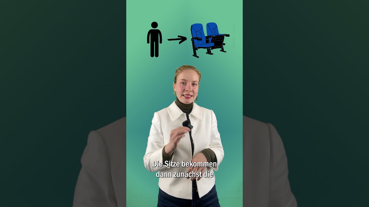 Wie funktioniert das deutsche Wahlsystem?