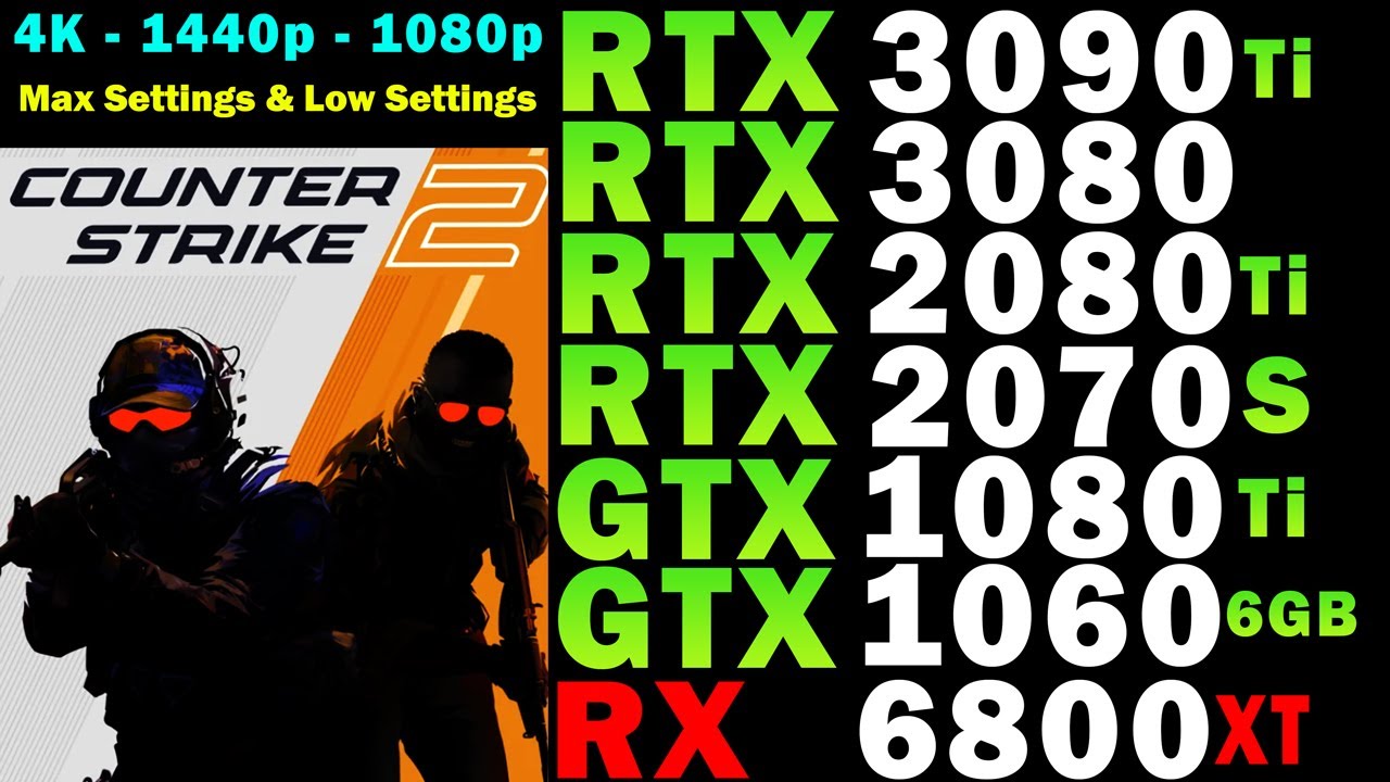 CS2 RTX 3090 Ti | 3080 | 2080 Ti | 2070 S | GTX 1080 Ti | 1060 6GB | RX 6800 XT | Max & Low Settings