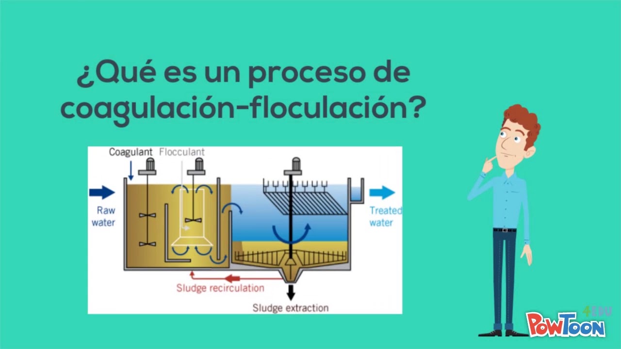 Coagulacion Floculacion
