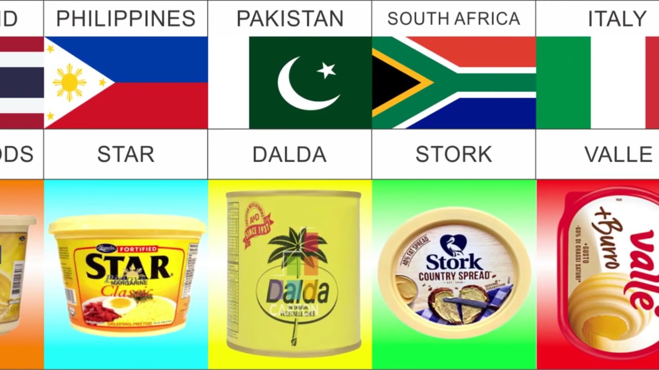 Margarine Brands From Different Countries