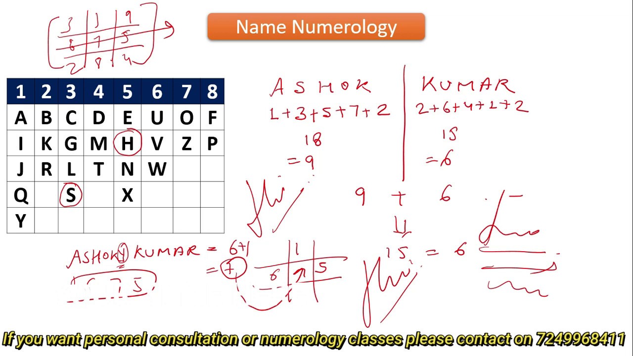Numerology: Name numerology and name correction, name numerology calculator, lucky name numerology