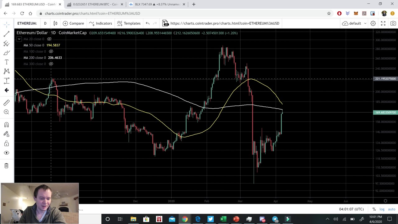Ethereum: ETH/BTC Ratio, Death cross, and milestones