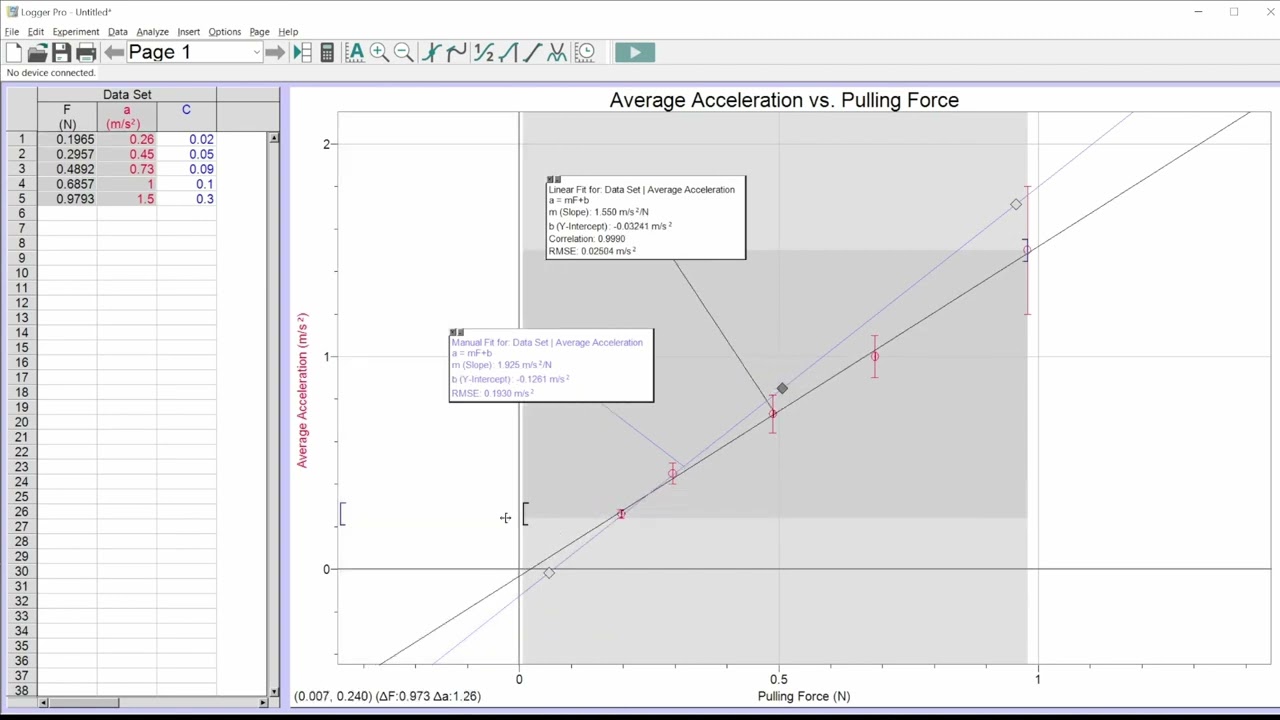 Построение графиков в Logger Pro &mdash; учебник по физике IB IA