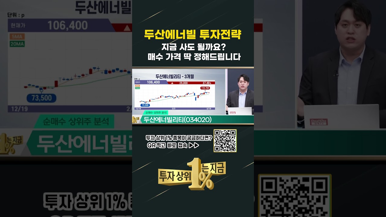 두산에너빌리티 투자전략! '이 가격'에서 매수하세요
