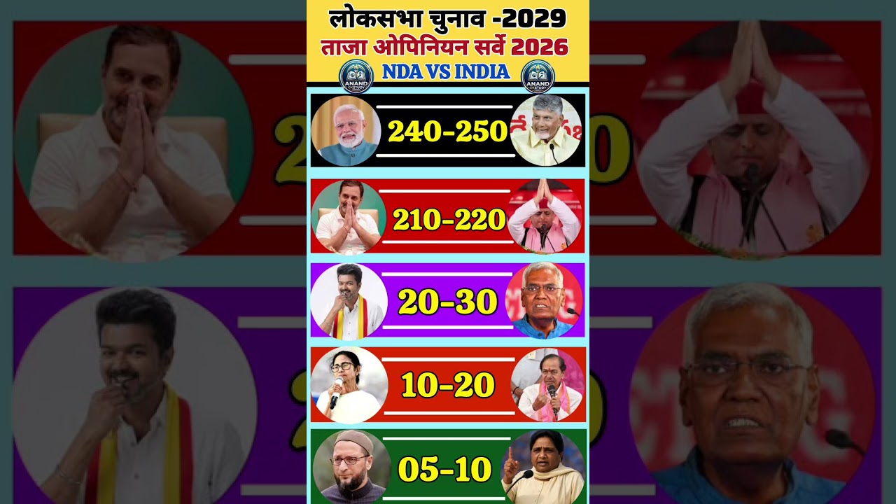 Who will win the Lok Sabha election? Narendra Modi vs Rahul Gandhi | BJP vs Congress