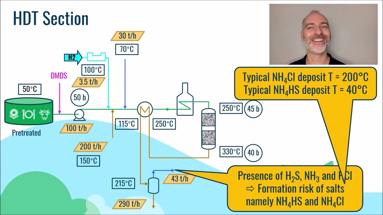 MOOC - Biofuel HVO - Part 10