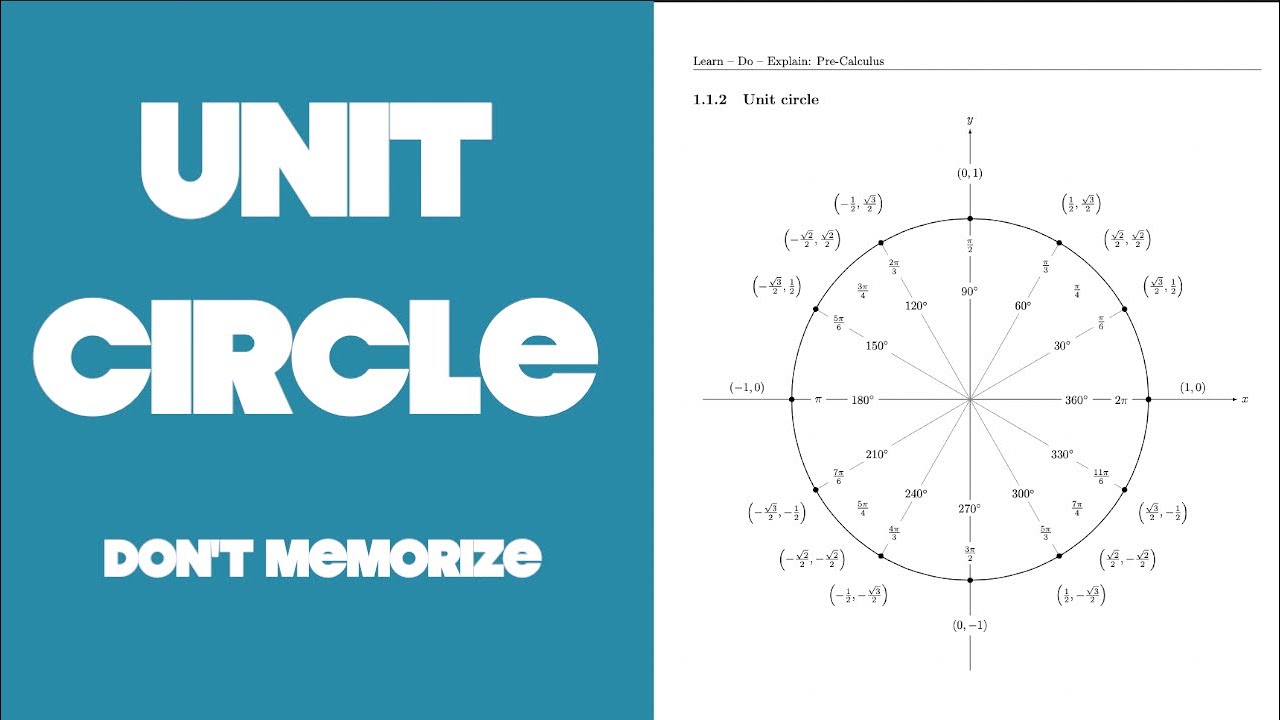 UNIT CIRCLE:  Explained without Memorizing
