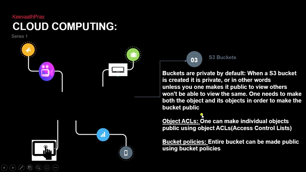 Introduction to AWS Cloud Computing  for beginners and Non Technical people. Lesson # 4, S3 Buckets.