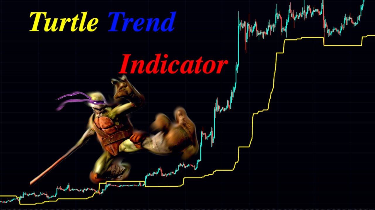Turtle Trend Indicator | Following BTC - Siguiendo a BTC