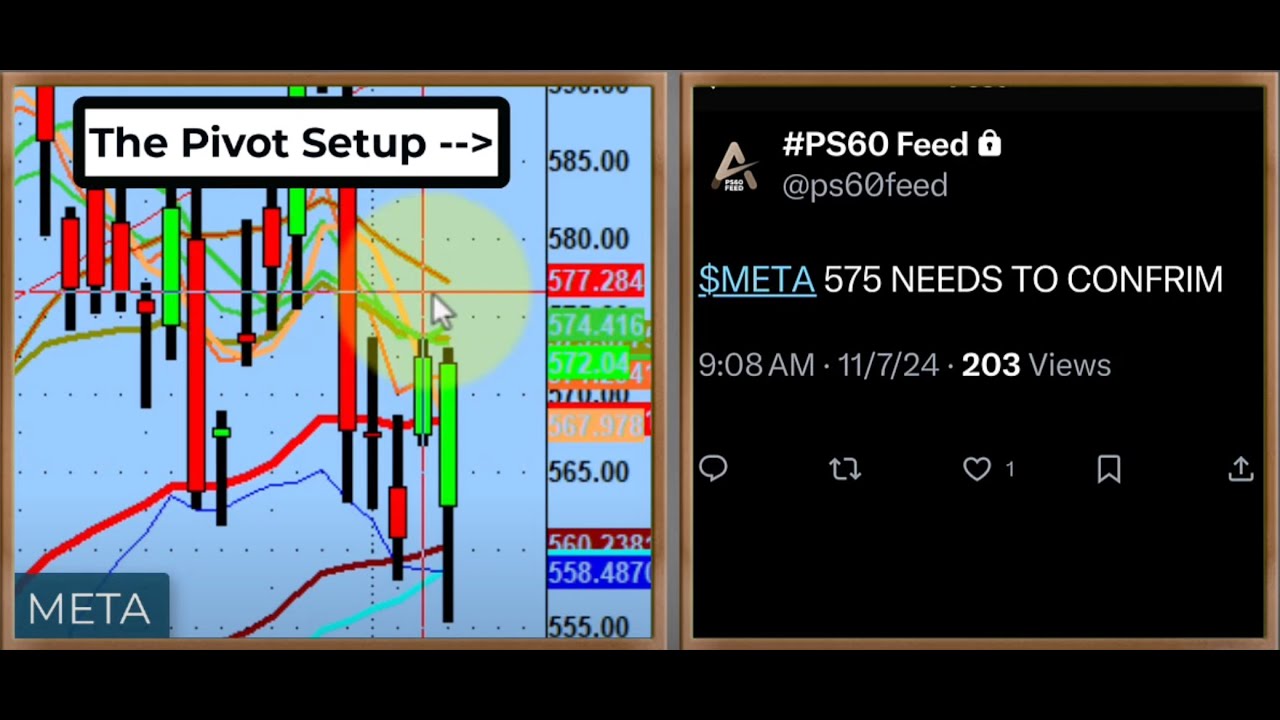 Do The PS60 Pivots Work? Example: Day Before Setup - Day Of Trade Outcome $META