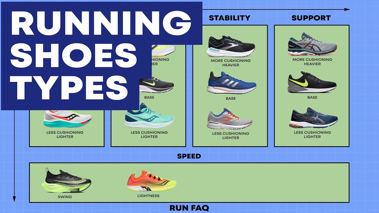 RUNNING SHOES TYPES. 17 SUBTYPES.