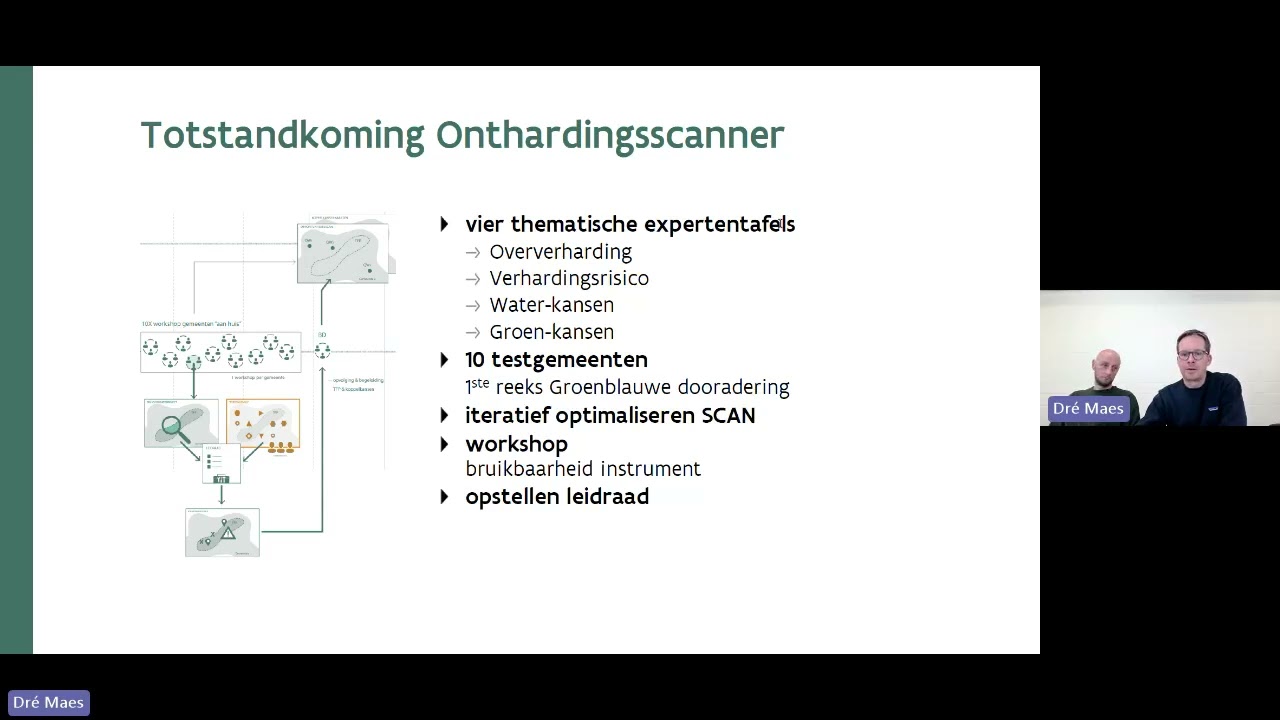 De onthardingsscanner scan het grijs van je gemeente, en breek kansen uit voor blauwgroen 20250926 0