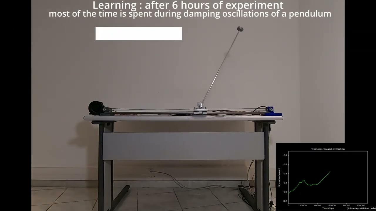 CartPole-v1 REAL | DQN control REAL inverted pendulum (OpenAI Gym)