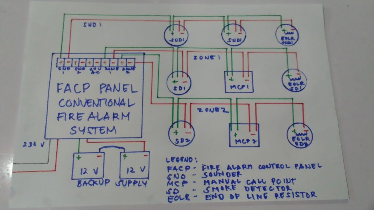 conventional fire alarm system (diagram) fdas