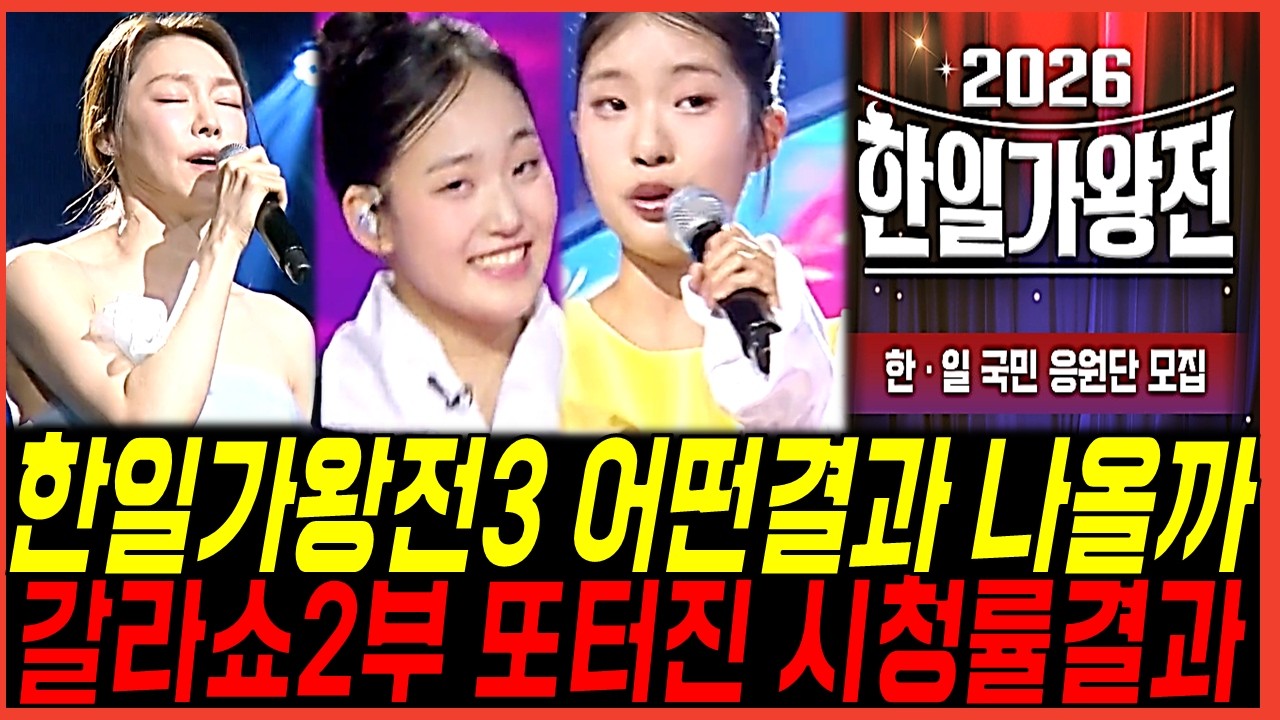 현역가왕3 갈라쇼 2부 또 나온 가수분량논란 왜? 한일가왕전3 방영취소 위기에 놓인이유