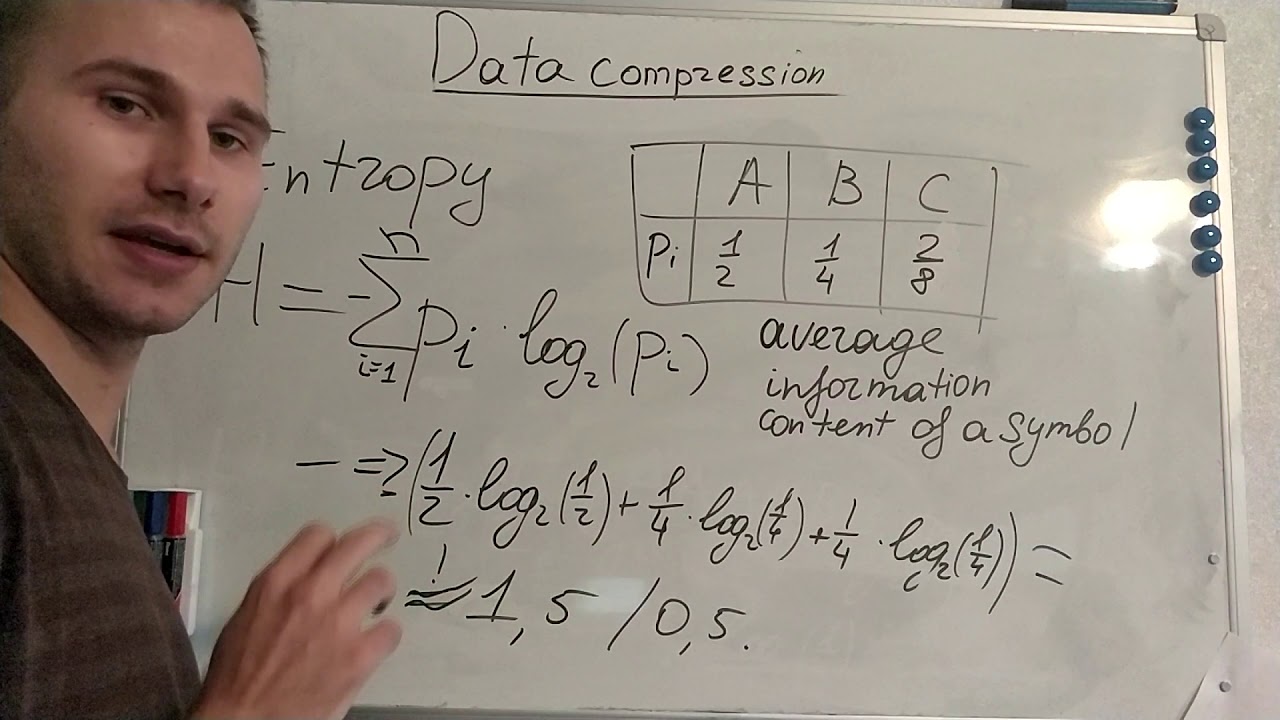 2. Entropy, prefix and dangling suffix.