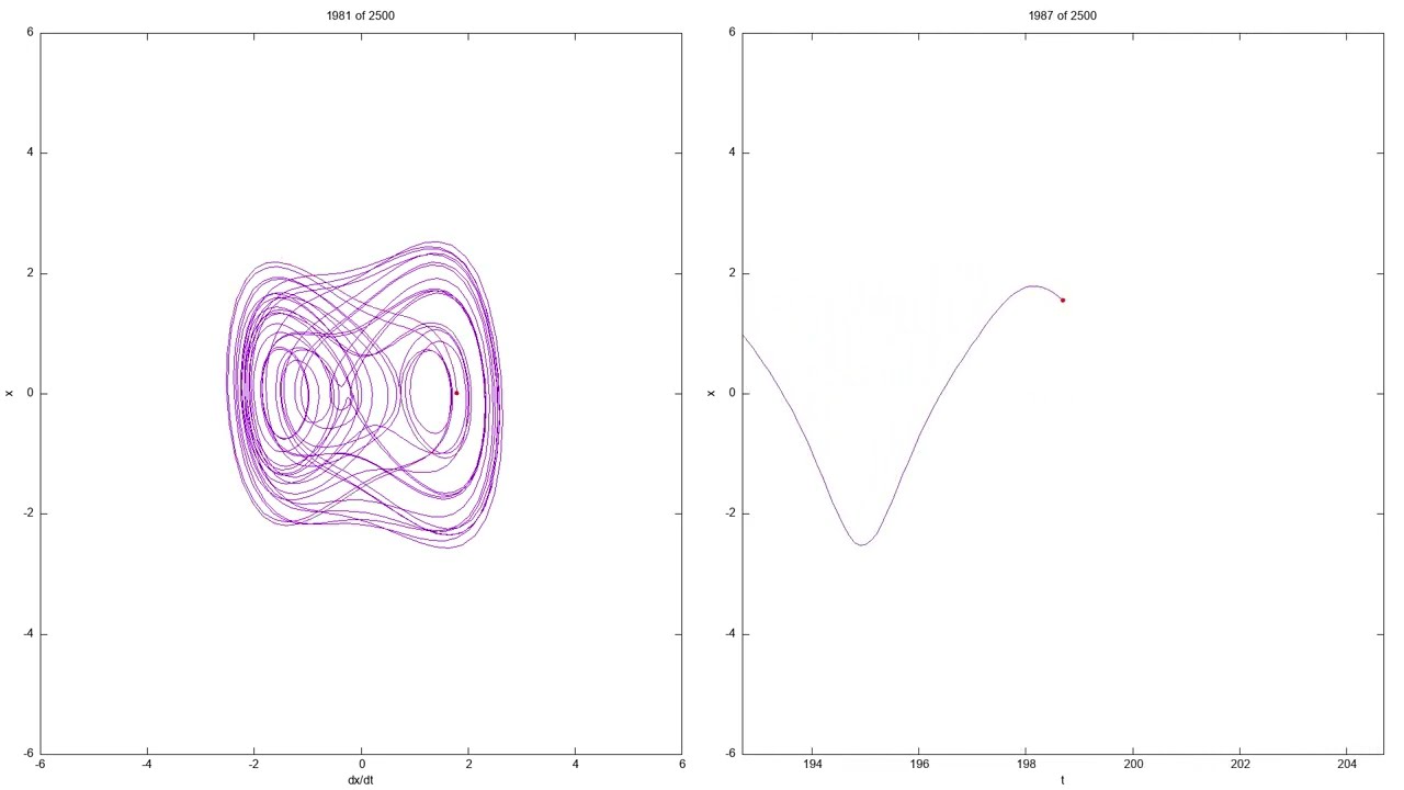 Duffing Oscillator animation in phase space