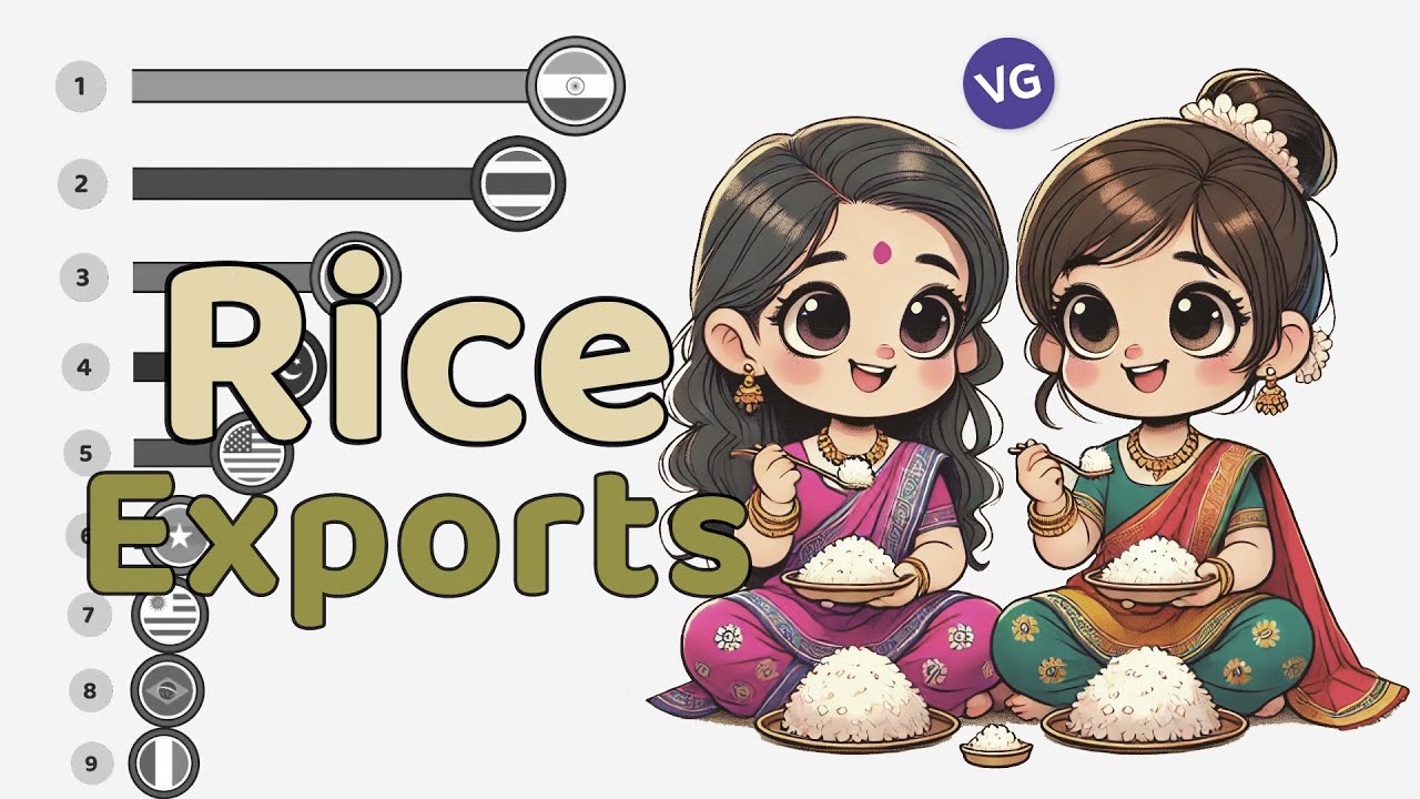 The Countries That Export the Most Rice in the World