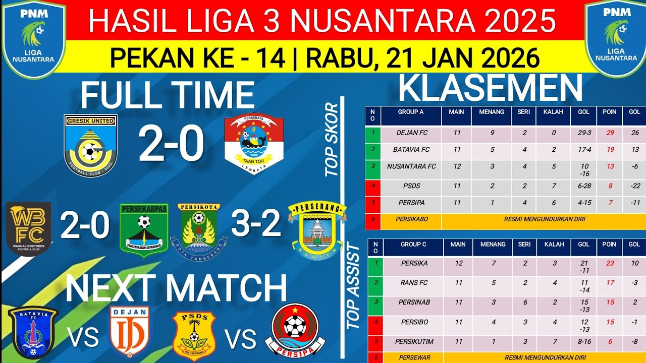 HASIL LIGA 3 HARI INI‼️GRESIK UTD VS PERSEBATA‼️KLASEMEN TERBARU‼️PEKAN KE 14