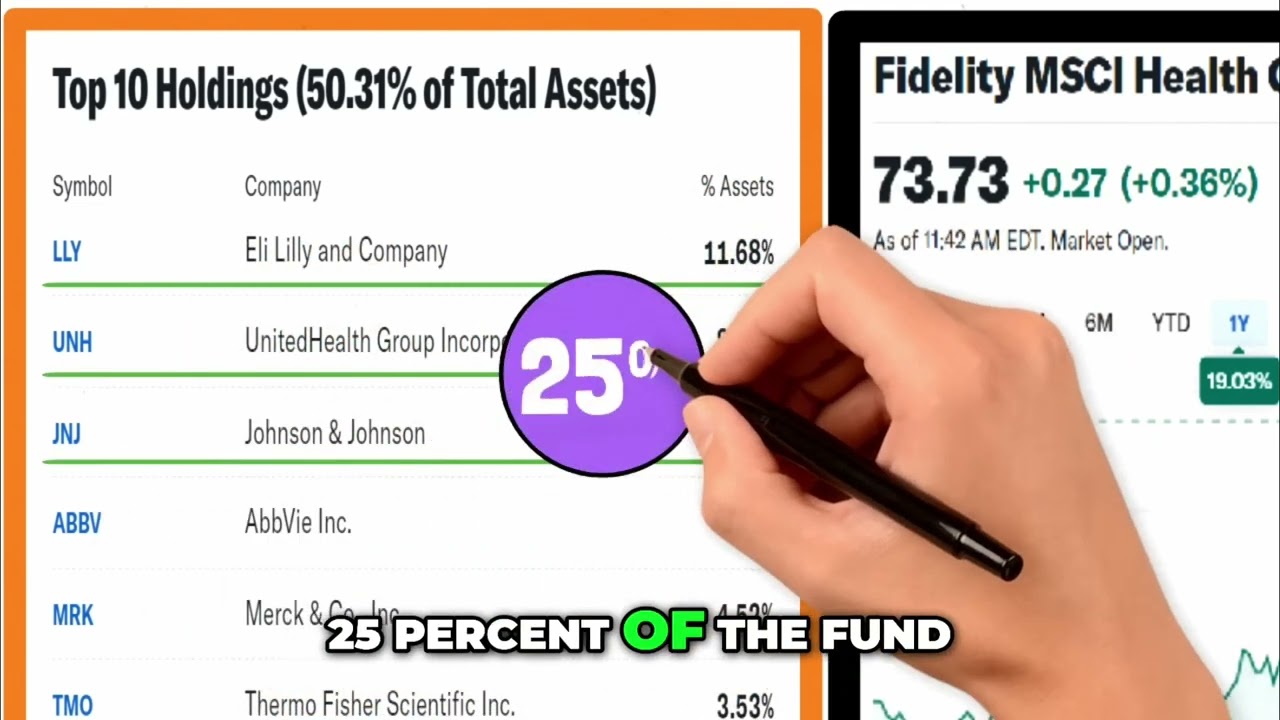 Investing in FHLC: Your Guide to Healthcare Stability