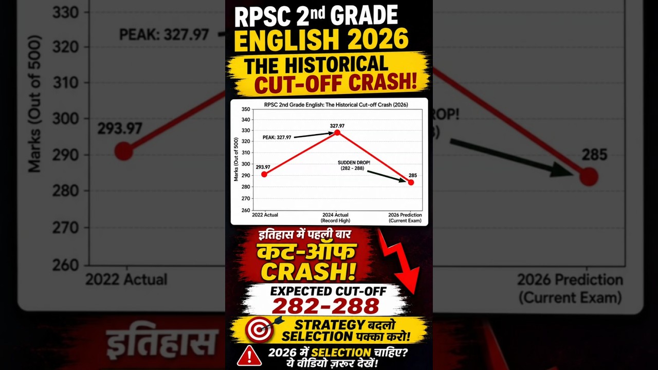 RPSC 2nd Grade English Cut Off 2026 | Analytical Cut Off इस बार कितने नंबर पर होगा Selection?#shorts
