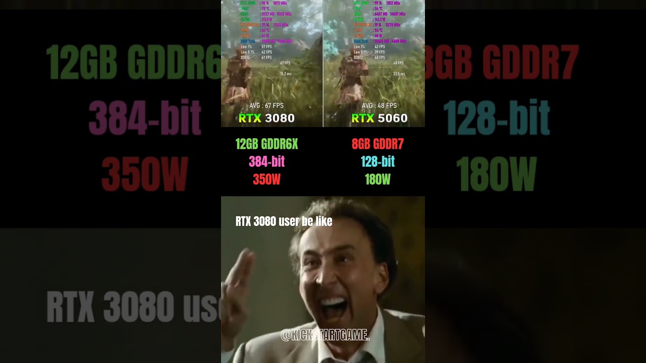 RTX 3080 12GB vs RTX 5060 8GB &ndash; Old Beast vs New Gen GPU! 🔥