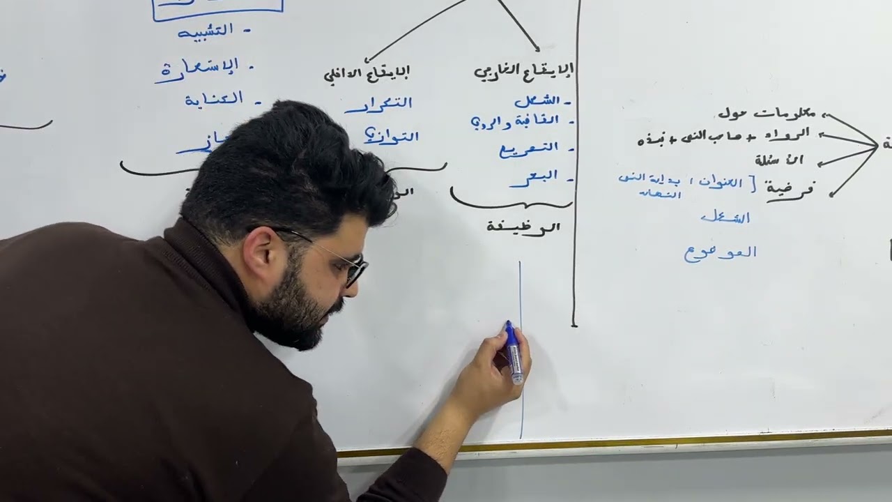 مراجعة للغة العربية النص التطبيقي