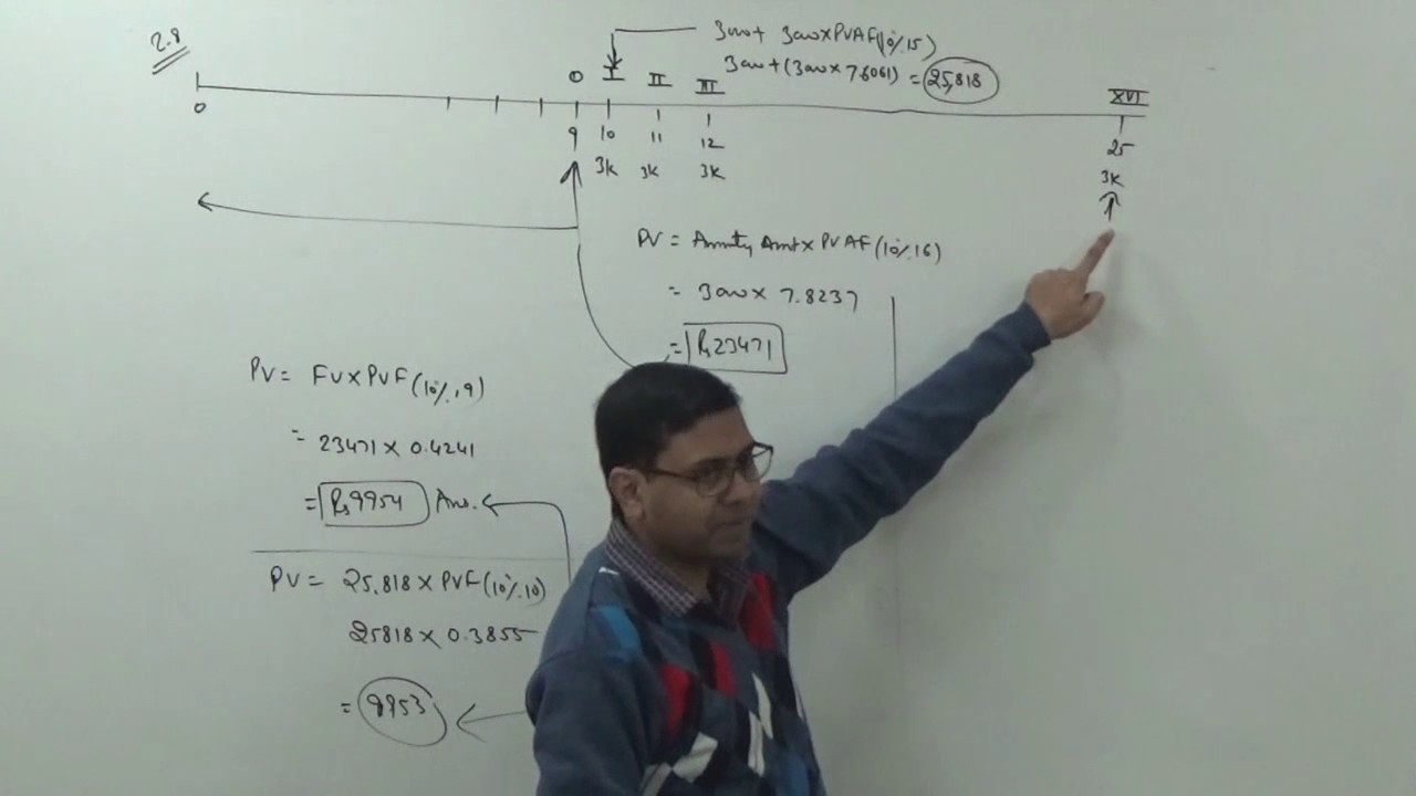 Application of PVAF, CVAF, PVF and CVF tables in FM) ~ Time Value of Money [For B.Com/CA/CMA]
