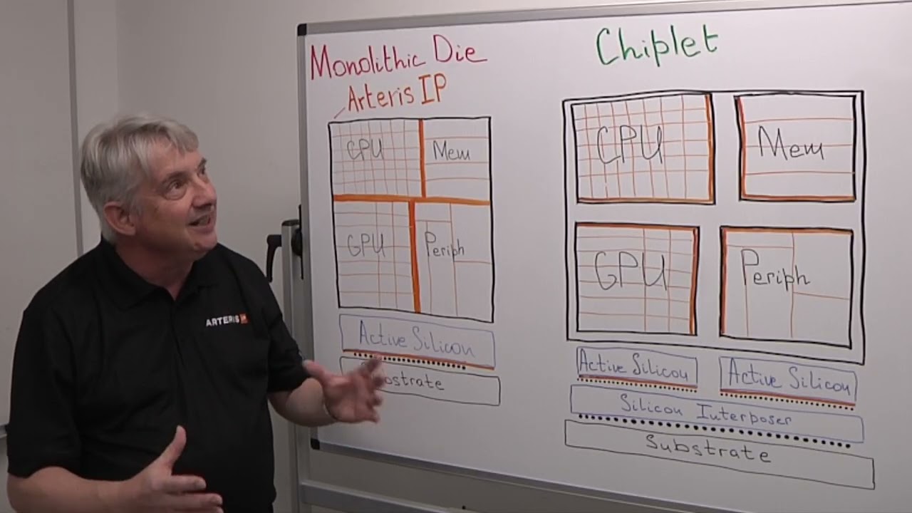 Benefits And Challenges Of Using Chiplets